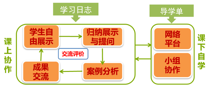 优秀课程思政案例分享《管理学》_教学_课堂_设计