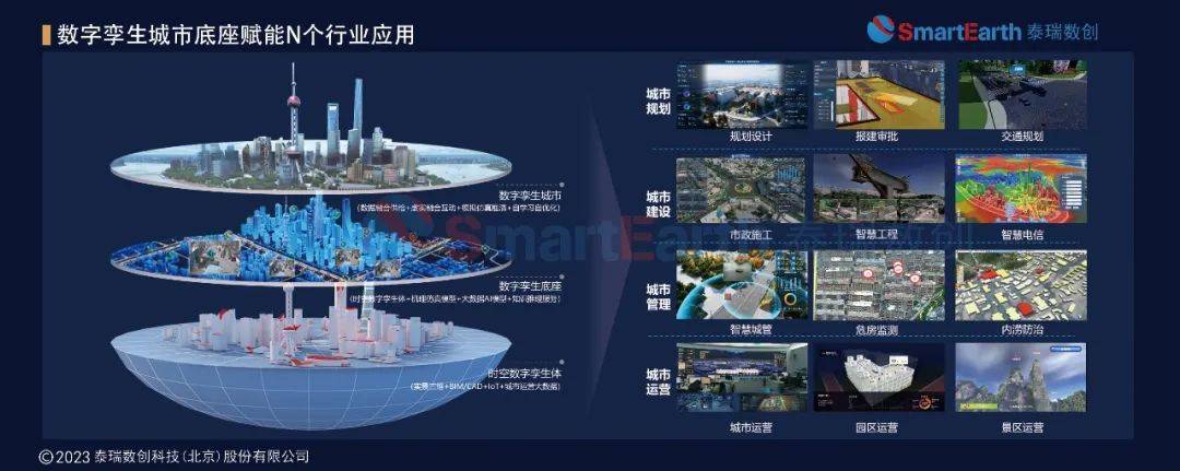 泰瑞数创数字孪生城市底座荣获工信部2022年信息技术应用创新解决方案