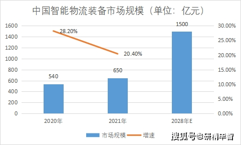 人工智能技术分类_人工智能 行业分类_行业人工成本投入产出率