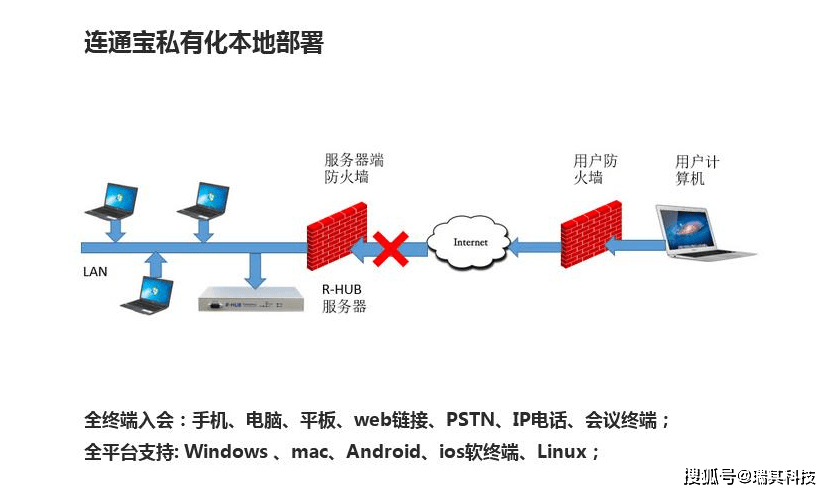 局域网会议软件_系统_部署_网络