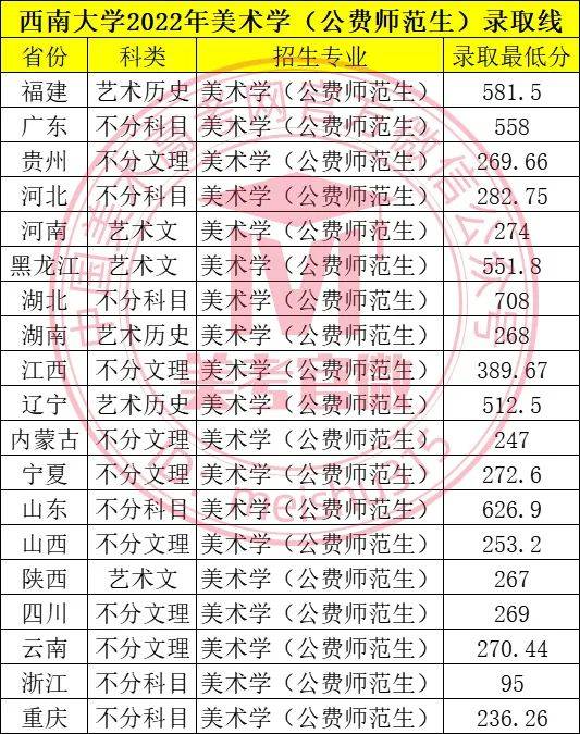 这些宝藏大学不用考编就有编制!