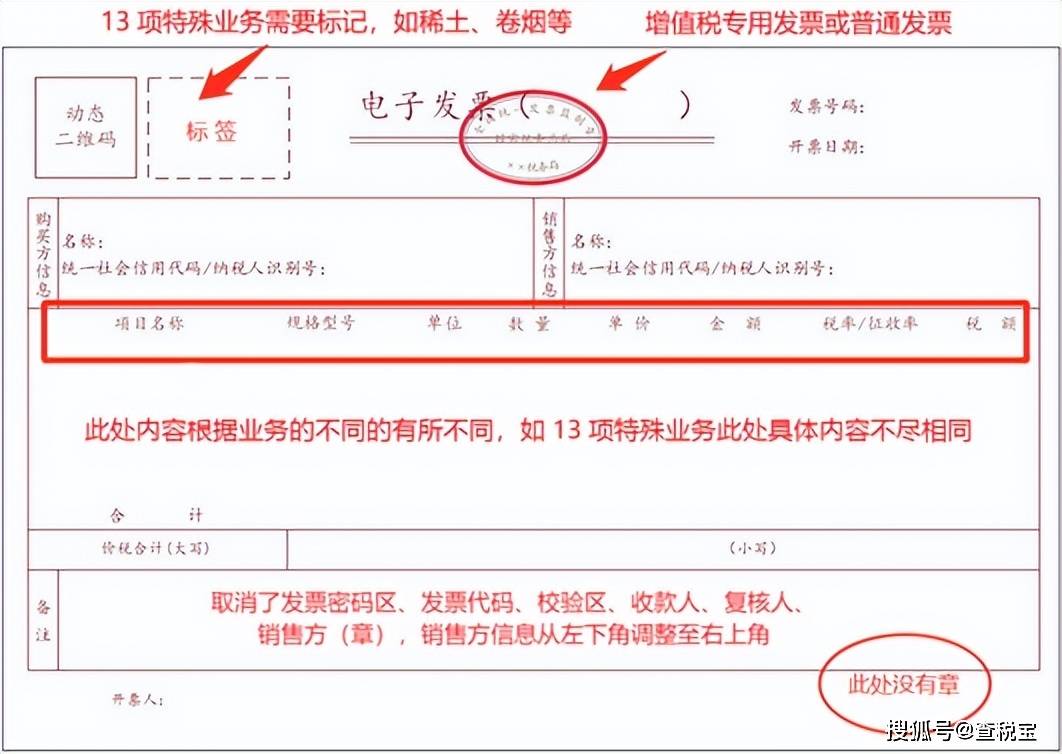 全电发票,改名了!_电子_归档_信息