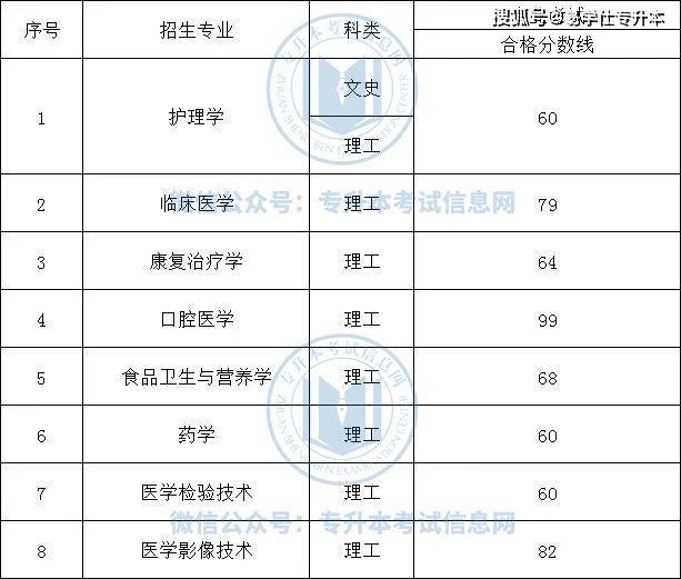 安顺学院2021录取情况_安顺学院各专业分数线_2023年安顺学院录取分数线(2023-2024各专业最低录取分数线)