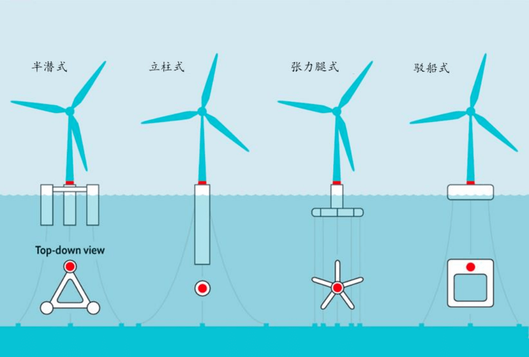 海上风力发电机原理图片