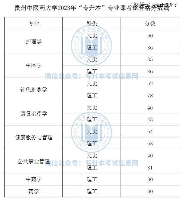 安顺学院2021录取情况_2023年安顺学院录取分数线(2023-2024各专业最低录取分数线)_安顺学院各专业分数线