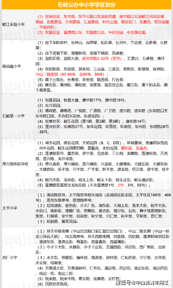 中山市小学学区划分图图片