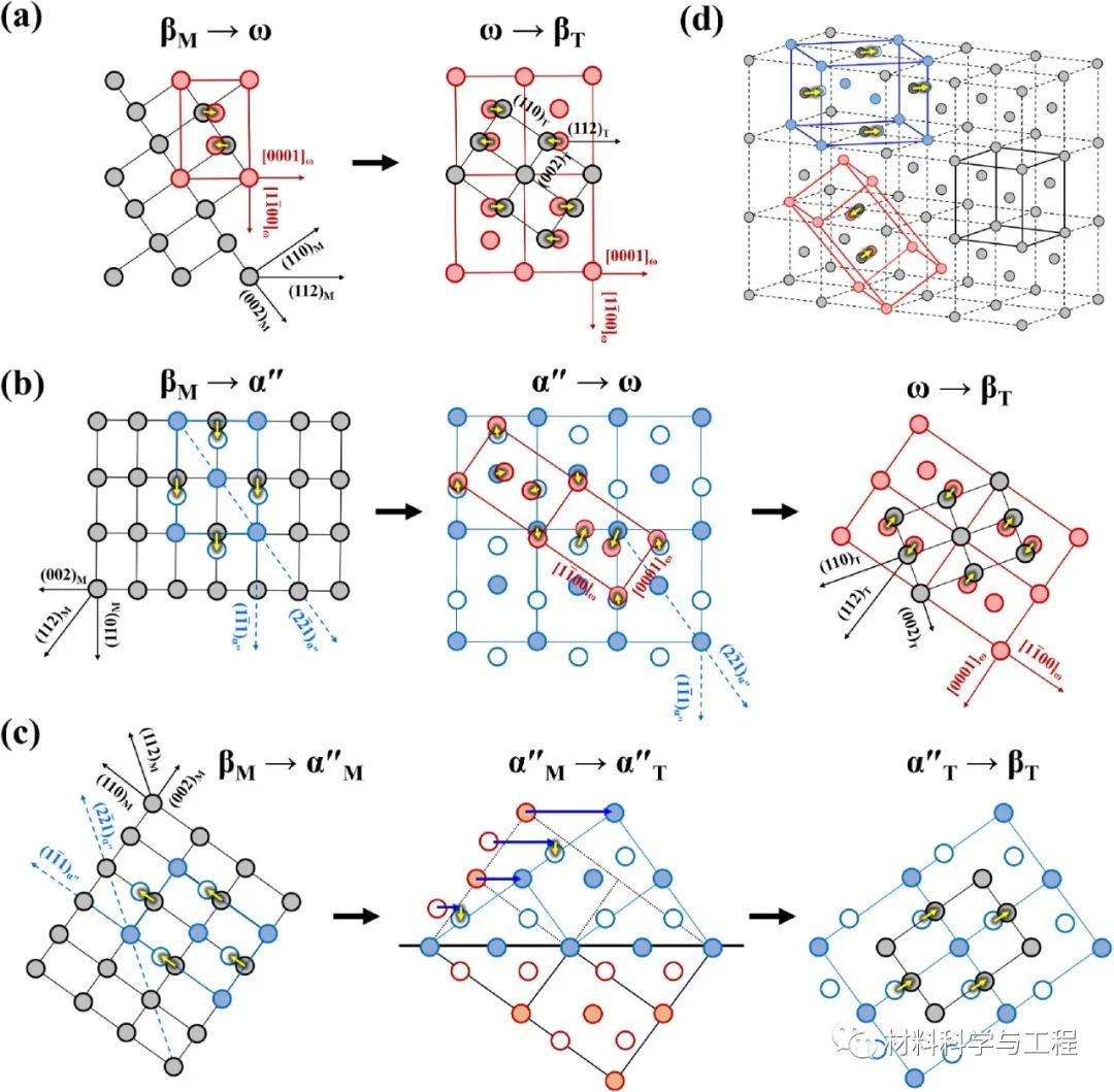 浙大《acta materialia》:体心立方金属相变诱导的过渡孪晶界!