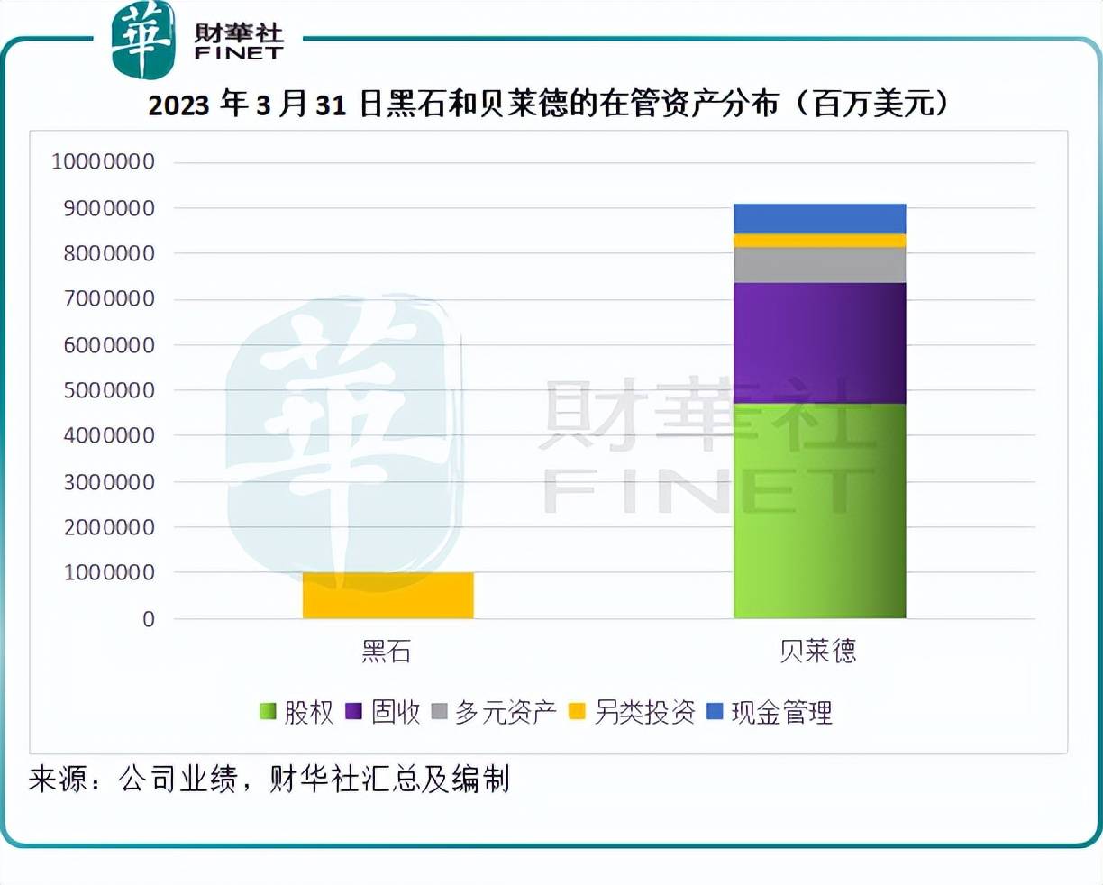 财华洞察|解密贝莱德背后的9万亿资产王国_搜狐网