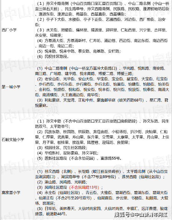 中山市石岐区2023年学区划分将实施大学区招生和学位限定_小学_石岐