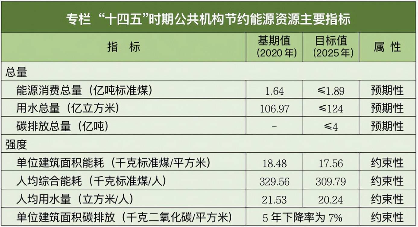 节能设备销售：行业动态与发展趋势