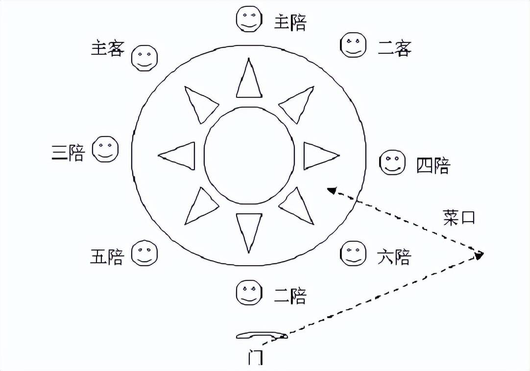 参加聚会时