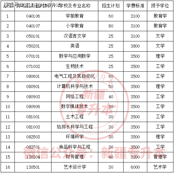 喀什大学分数线最低分2021_2023年喀什大学录取分数线(2023-2024各专业最低录取分数线)_录取分数线喀什低大学专业多少