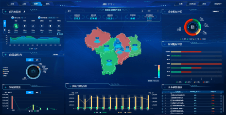 能源双碳管理后台管理系统,能源企业双碳管理界面等