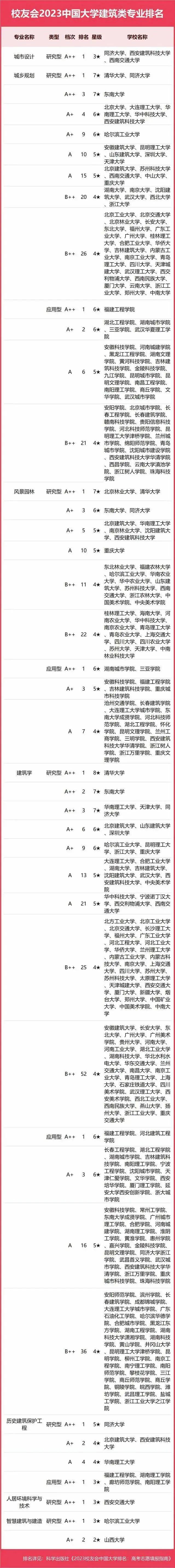 长春科技建筑学院图片