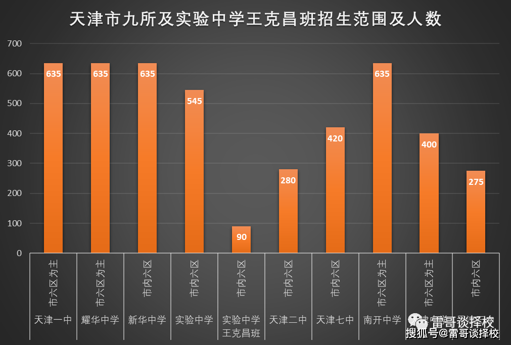 北辰区学校排名_北辰中小学排名_天津市北辰区重点小学排名