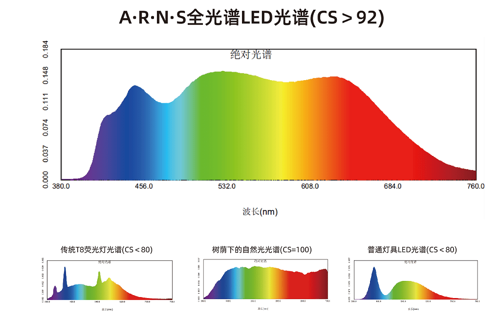 自然光源有哪些图片