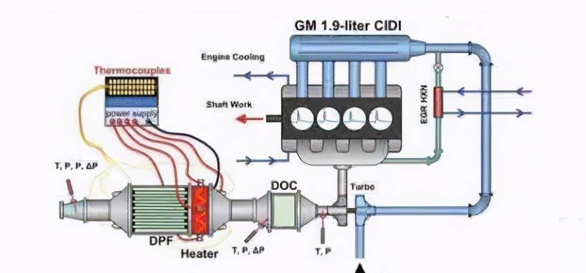 通过egr系统的废气再循环,可有效降低燃烧室温度以及含氧量,从而避免