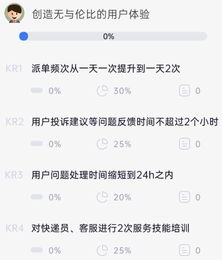 OKR是什么意思啊插图3