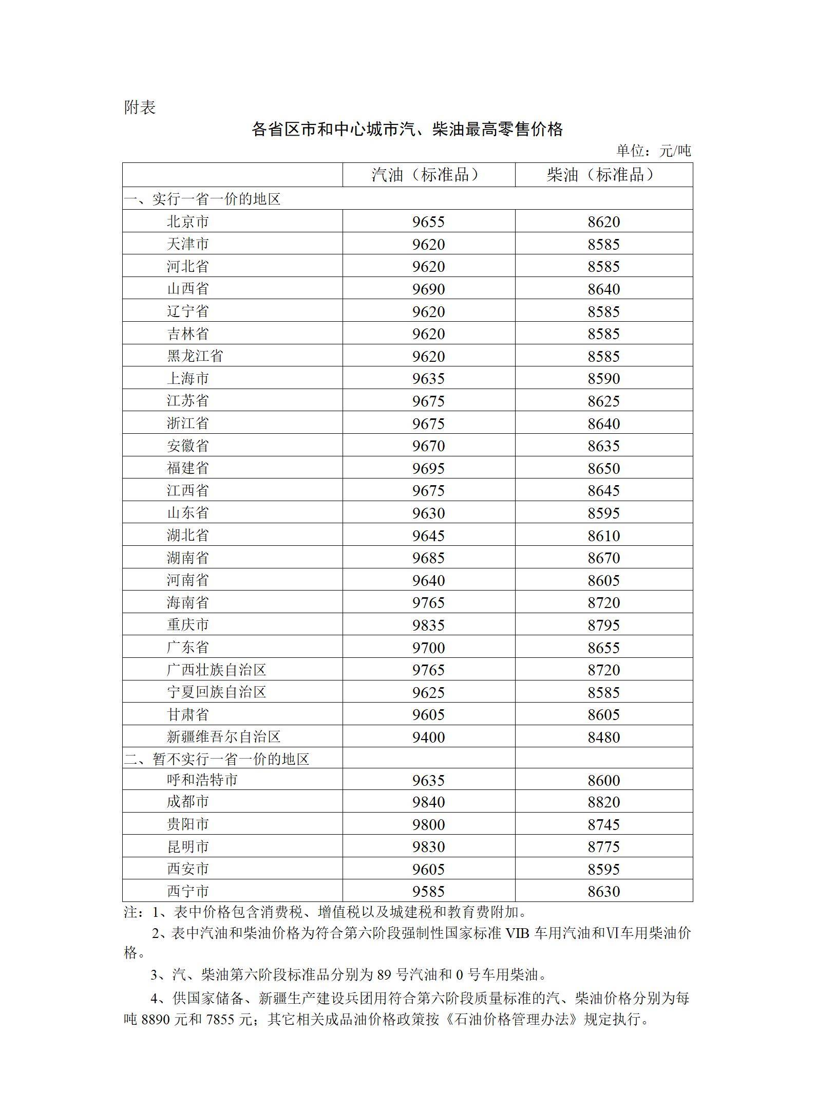 汽油、柴油价格下调