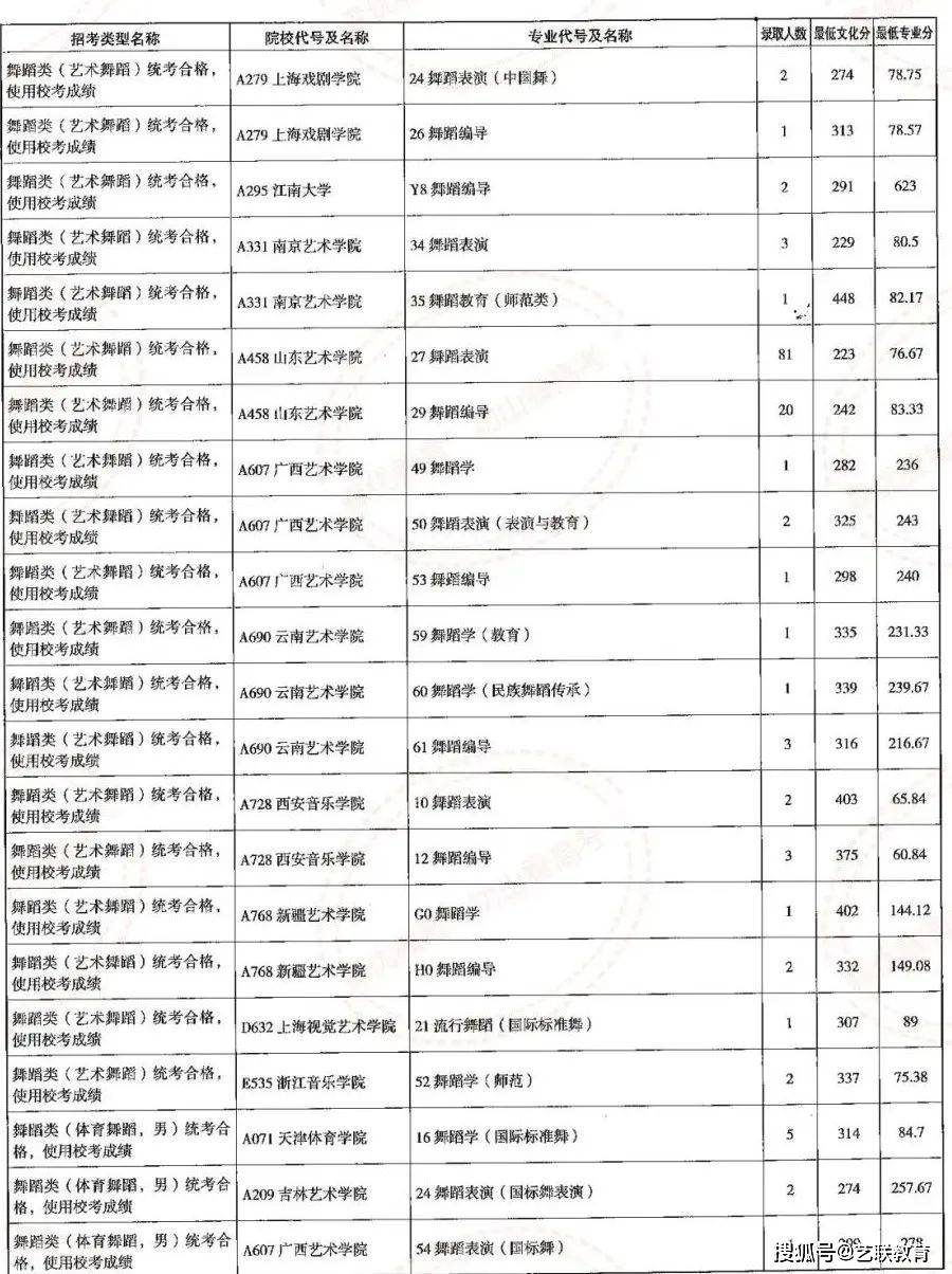 高考錄取山東_山東高考錄入線_山東高考錄取