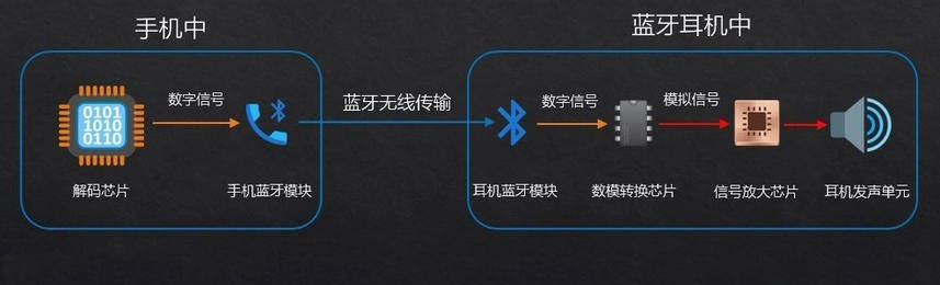 蓝牙耳机怎么选?蓝牙耳机哪些性价比高?2023年蓝牙耳机推荐,蓝牙耳机品牌排行榜,蓝牙耳机最全选购指南