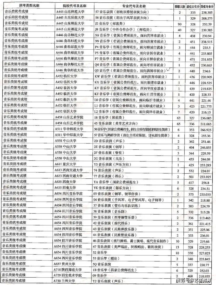 山东高考录取_山东高考录入线_高考录取山东