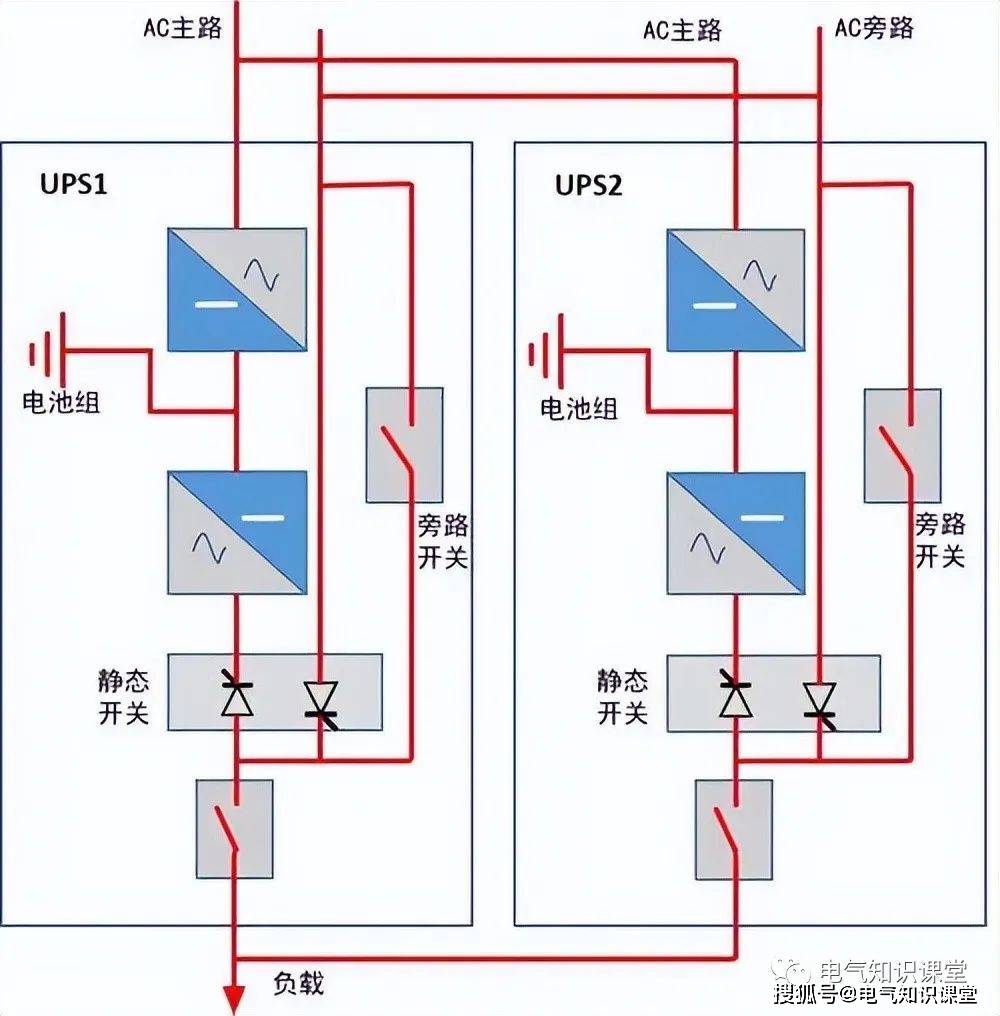 常用的5种ups电源并机方案,哪一种更好呢?