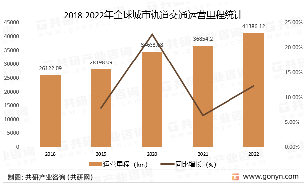 各年铁路投资(各年铁路投资多少钱)