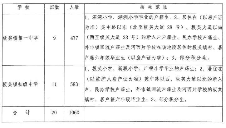 水丰路小学对口中学_水丰路小学分校 民星路小学_杨浦区水丰路小学