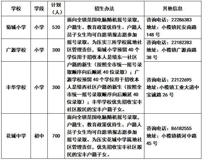 水丰路小学分校 民星路小学_杨浦区水丰路小学_水丰路小学对口中学