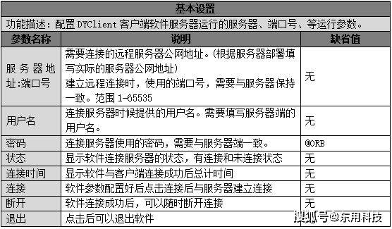 0用户手册_dyclient_配置_步骤