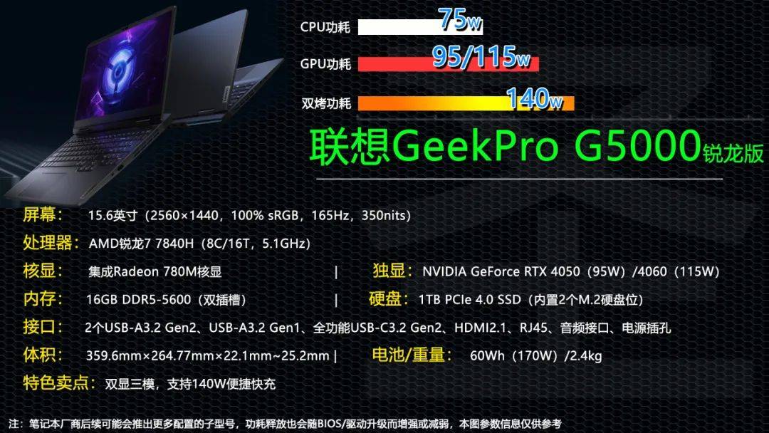 如今,聯想也發佈了geekpro g5000的銳龍版,標配r7 7840h處理器,可選