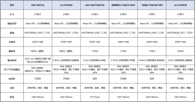 显示器入手正当时，618爆款27寸2K Nano IPS怎么选？_手机搜狐网