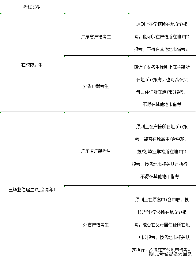 高考报名广东网址_高考报名广东网址2024_广东高考报名网