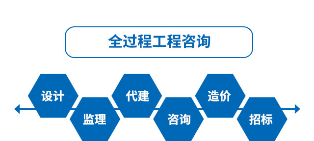 建筑设计——构筑未来城市的梦想基石