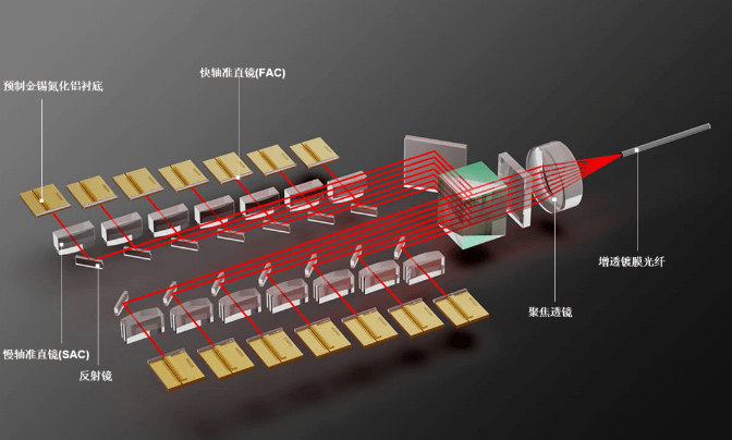 一文了解直接镀铜(dpc)陶瓷基板-金瑞欣特种电路_技术_电镀_激光