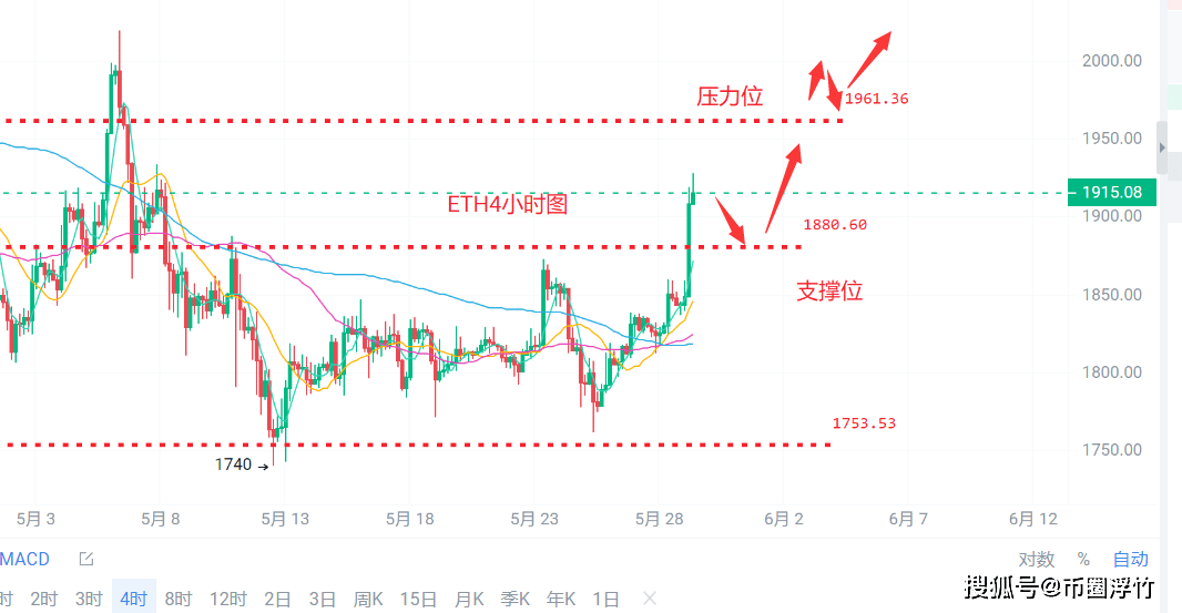 币圈浮竹：5.29比特币（BTC）以太坊（ETH）最新行情分析及交易策略插图1