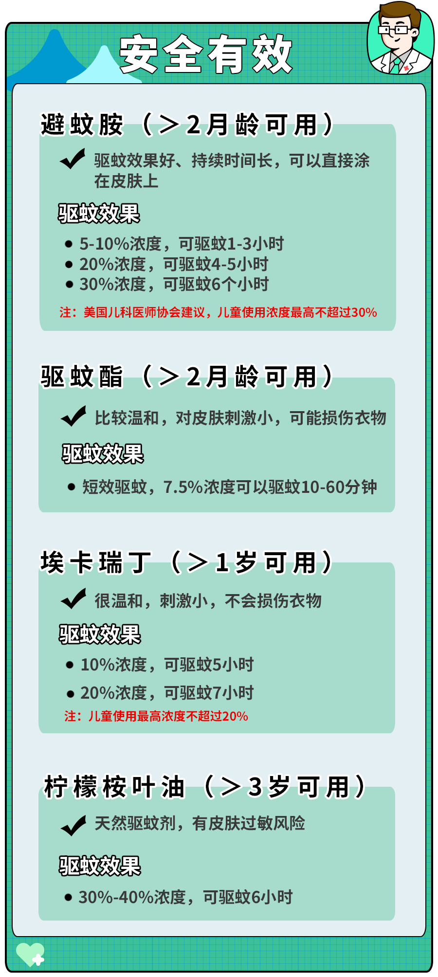 登革热与流感有什么区别？