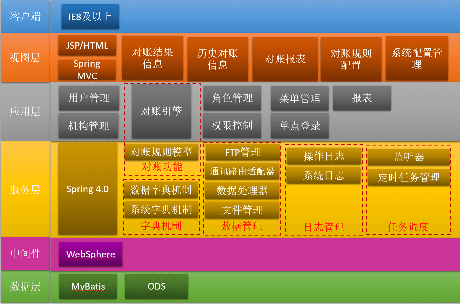 资金支付_转移支付资金_支付资金清算系统功能包括储蓄