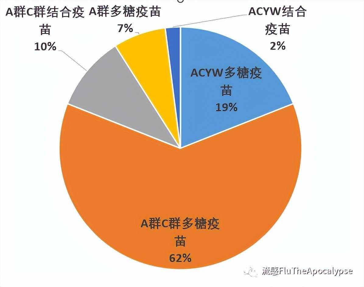 生物製品研究所有限責任公司玉溪沃森生物技術有限公司北京智飛綠竹