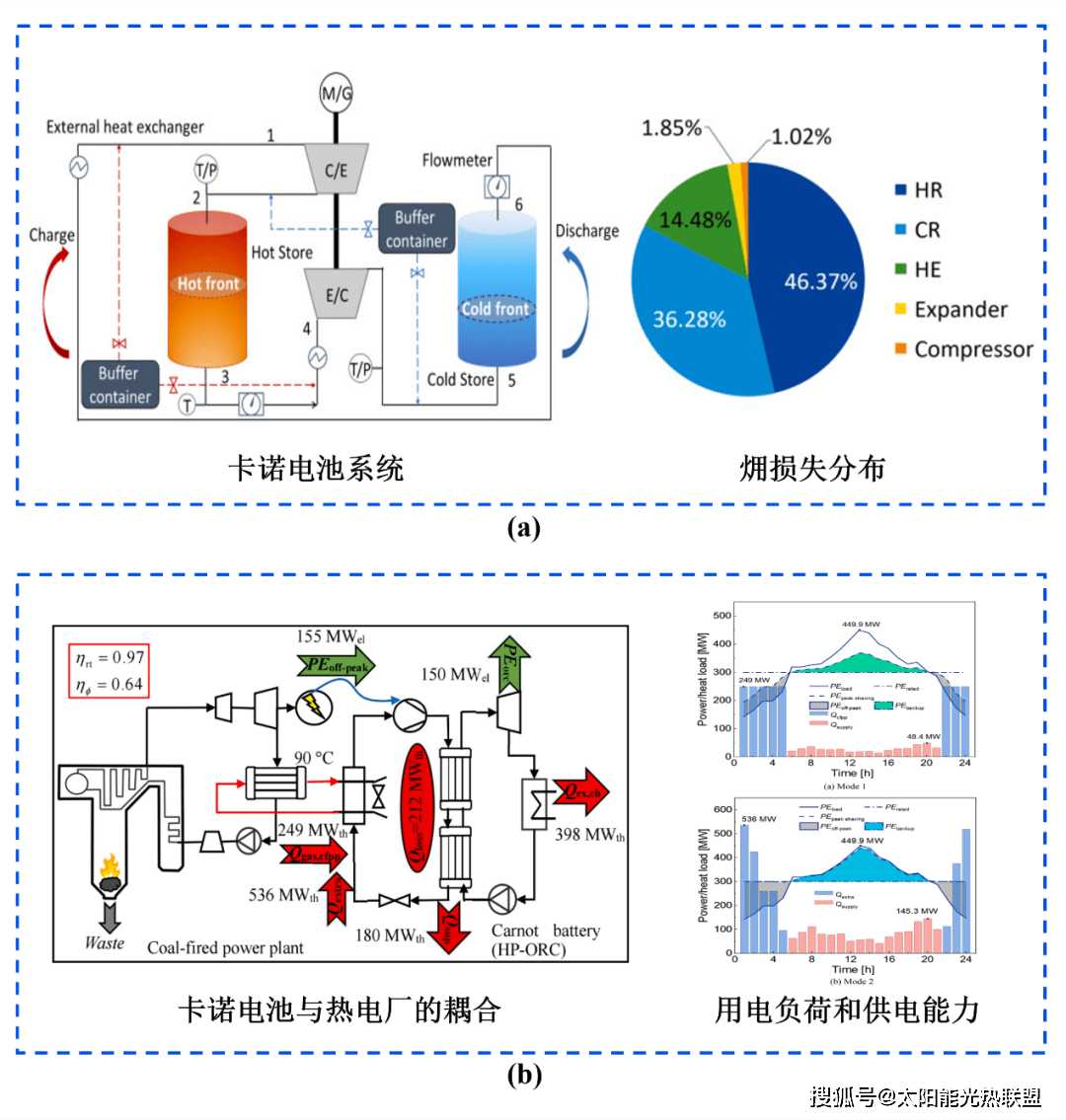上海交通大学赵耀:相变储热及卡诺电池研究进展_传热_材料_温度