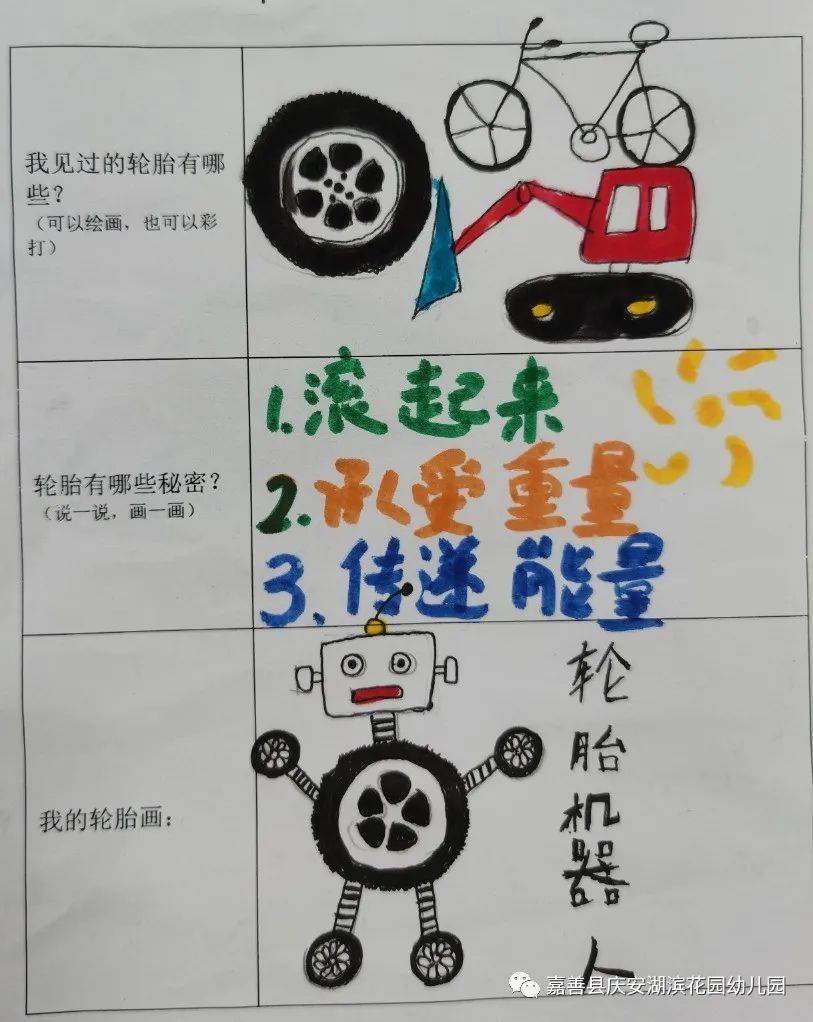 趣玩轮胎——嘉善县庆安湖滨花园幼儿园中二班课程故事