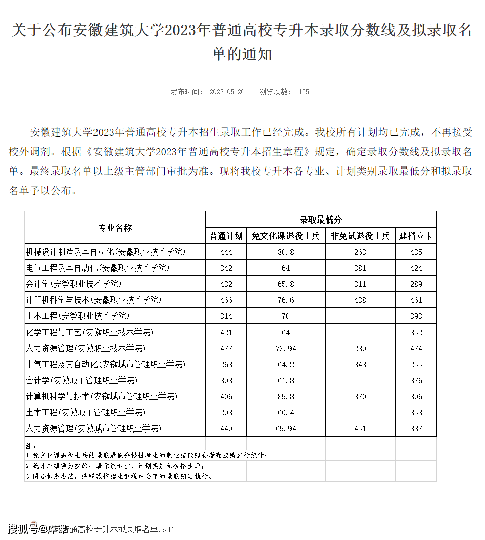 合肥学院录取查询入口2021_2023年合肥学院招生网录取分数线_合肥学院招生录取查询