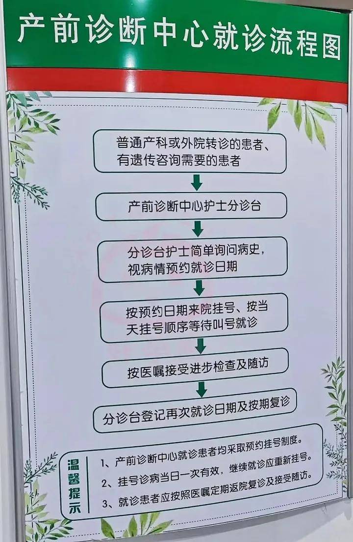 注意事項:結果查詢:小橙旭搜:婦兒通進入後點擊:孕產保健進入界面 :最