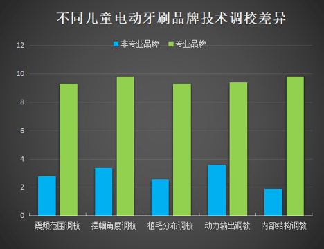留心三大弊端副作用!_产品_小孩子_口腔