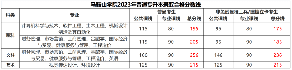 安徽工程大学投档线2021_2023年安徽工程大学录取分数线(2023-2024各专业最低录取分数线)_安徽工程大学最低录取分数线