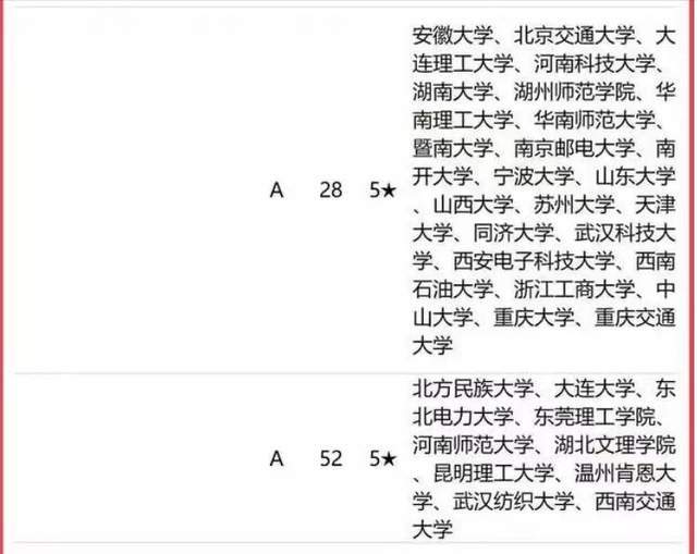 深圳大学最好的专业_大学报考什么专业好_长庚大学什么专业好