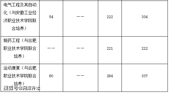 2023年安徽工程大学录取分数线(2023-2024各专业最低录取分数线)_安徽工程大学投档线2021_安徽工程大学最低录取分数线
