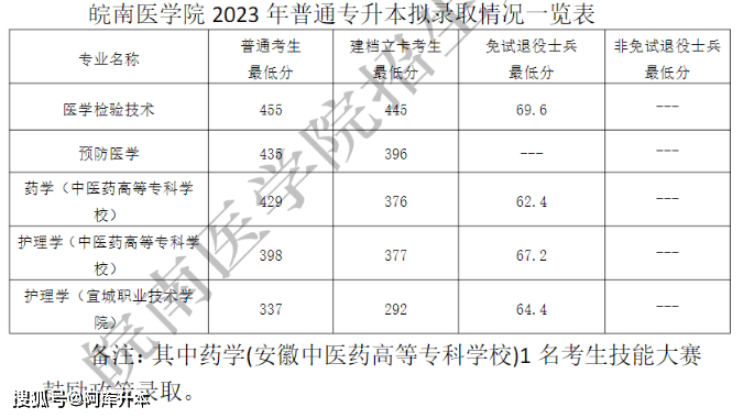 2023年安徽工程大学录取分数线(2023-2024各专业最低录取分数线)_安徽工程大学最低录取分数线_安徽工程大学投档线2021