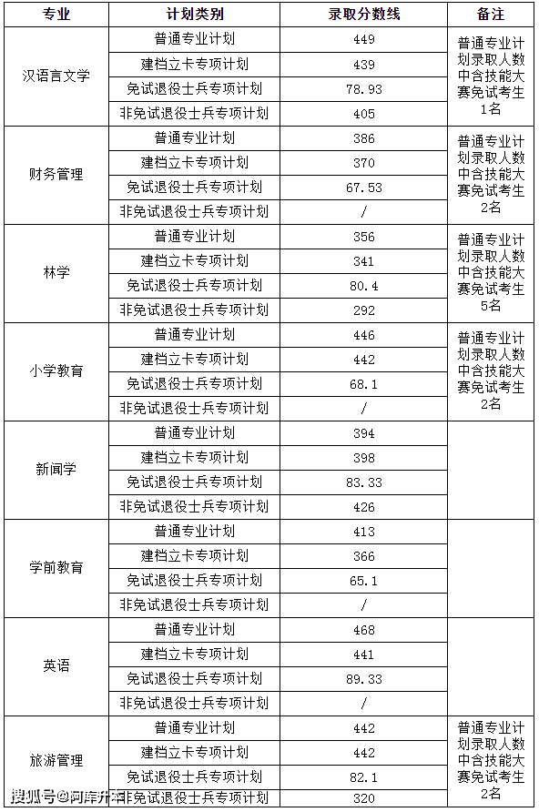 2023年安徽工程大学录取分数线(2023-2024各专业最低录取分数线)_安徽工程大学投档线2021_安徽工程大学最低录取分数线